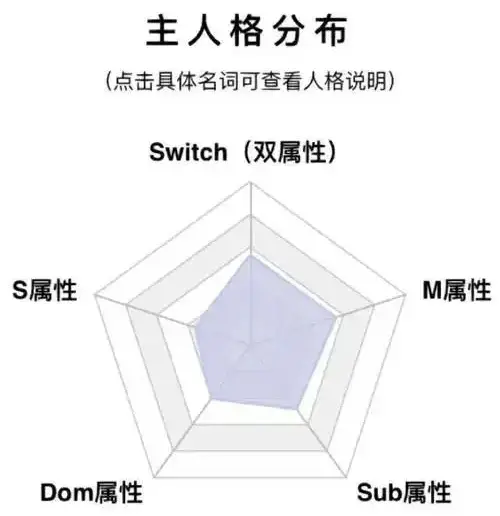 西檬之家-字母圈SP实践指南