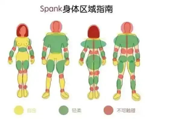 西檬之家-BDSM属性解析：Brat、M、Sub等术语从入门到精通